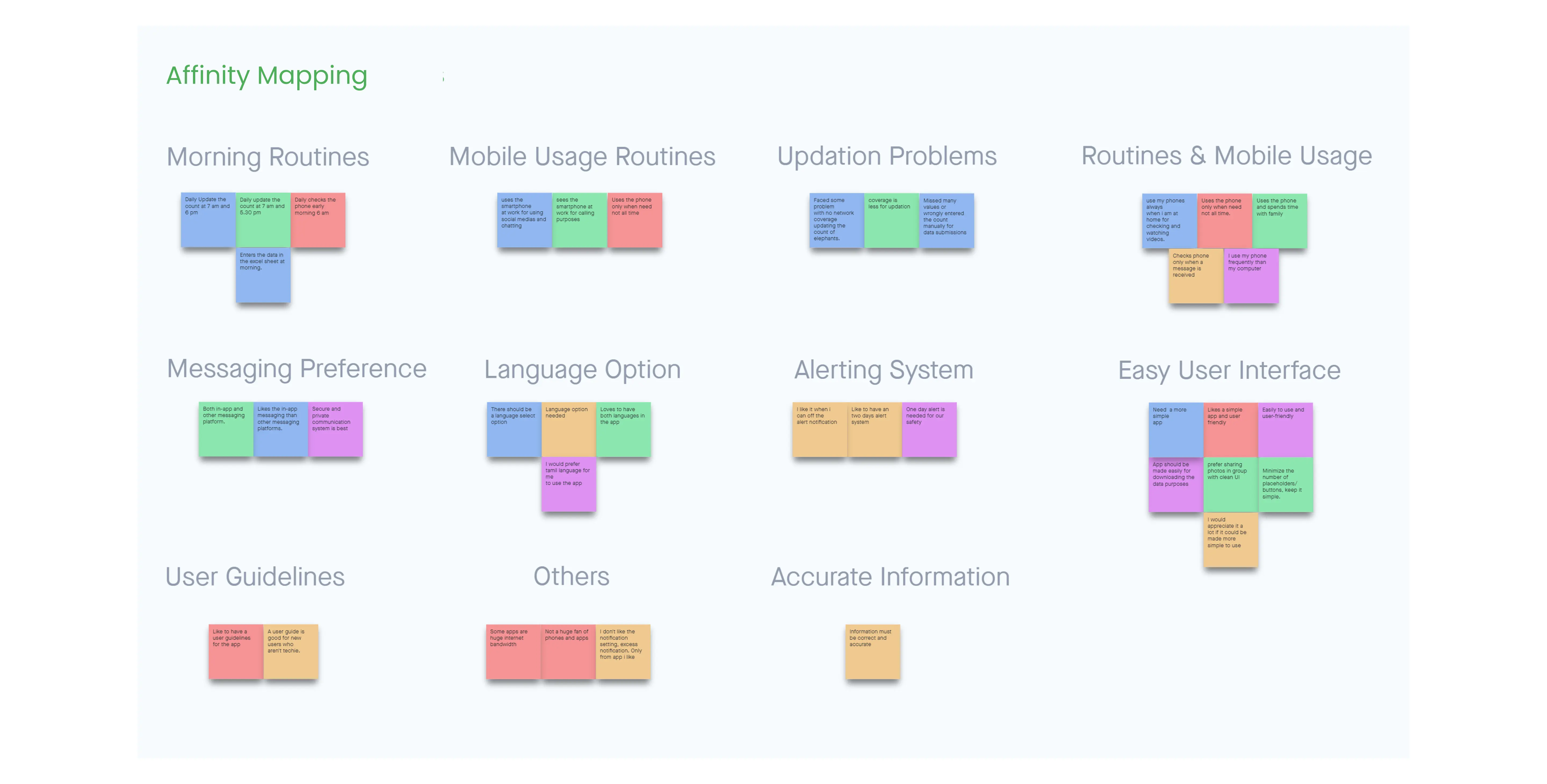An image of an affinity mapping diagram with various categories such as ‘Morning Routines’, ‘Mobile Usage Routines’, ‘Alerting System’, and others. Each category is accompanied by color-coded sticky notes detailing specific aspects or issues. The title ‘Affinity Mapping’ is displayed at the top.