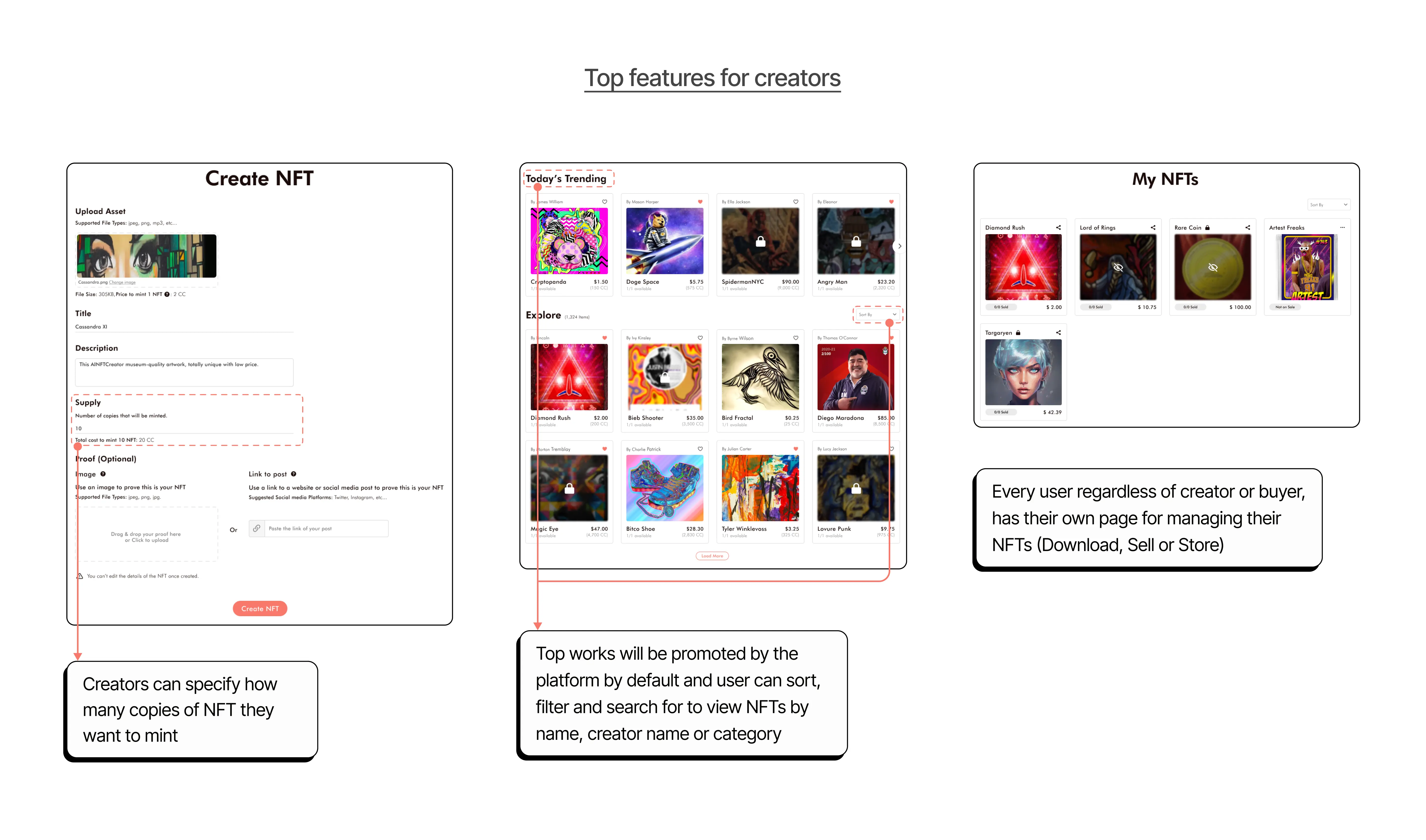 Three interface mockups showcasing top features for creators on a NFT platform. The first mockup shows a ‘Create NFT’ interface with fields for adding an image, title, description and specifying the number of copies to mint. The second mockup presents a ‘Trending’ section that promotes various artistic works as today’s trending NFTs. The third mockup displays a ‘My NFTs’ section where users can manage their own collection of created or purchased NFTs.