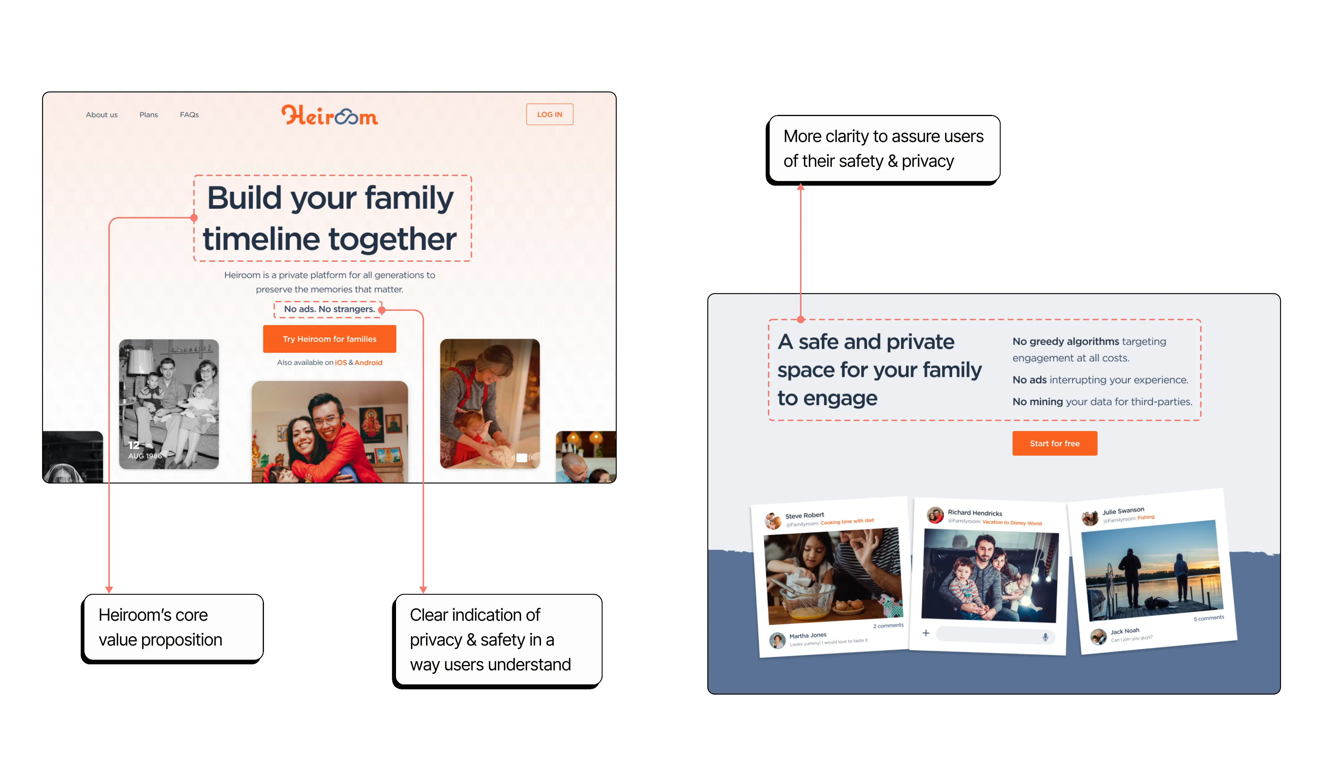 Two sections from Heiroom’s website are positioned side-by-side. The left page, titled ‘Heiroom’, emphasizes the core value proposition of building a family timeline together in an intimate, positive atmosphere. The right page provides more clarity on safety and privacy, stating ‘A safe and private space for your family to engage’ and assuring users there are no greedy algorithms, intrusive ads, or third-party data mining.